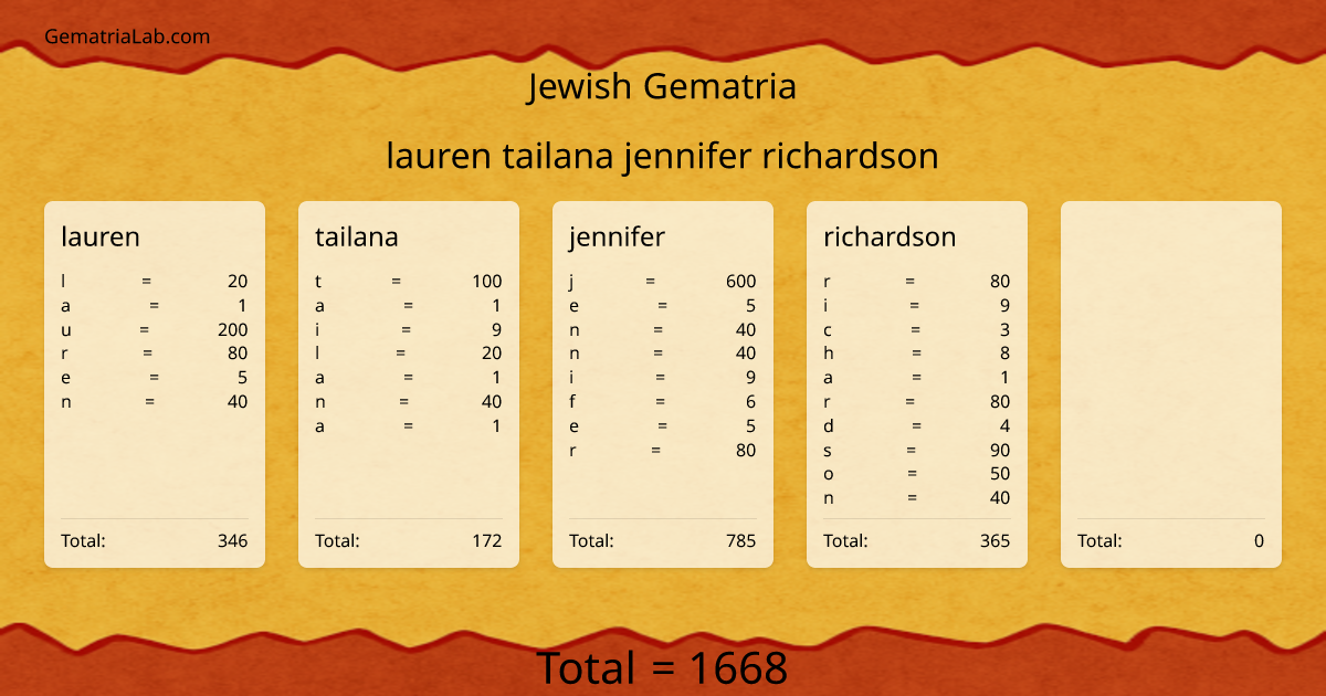 lauren tailana jennifer richardson in jewish Gematria